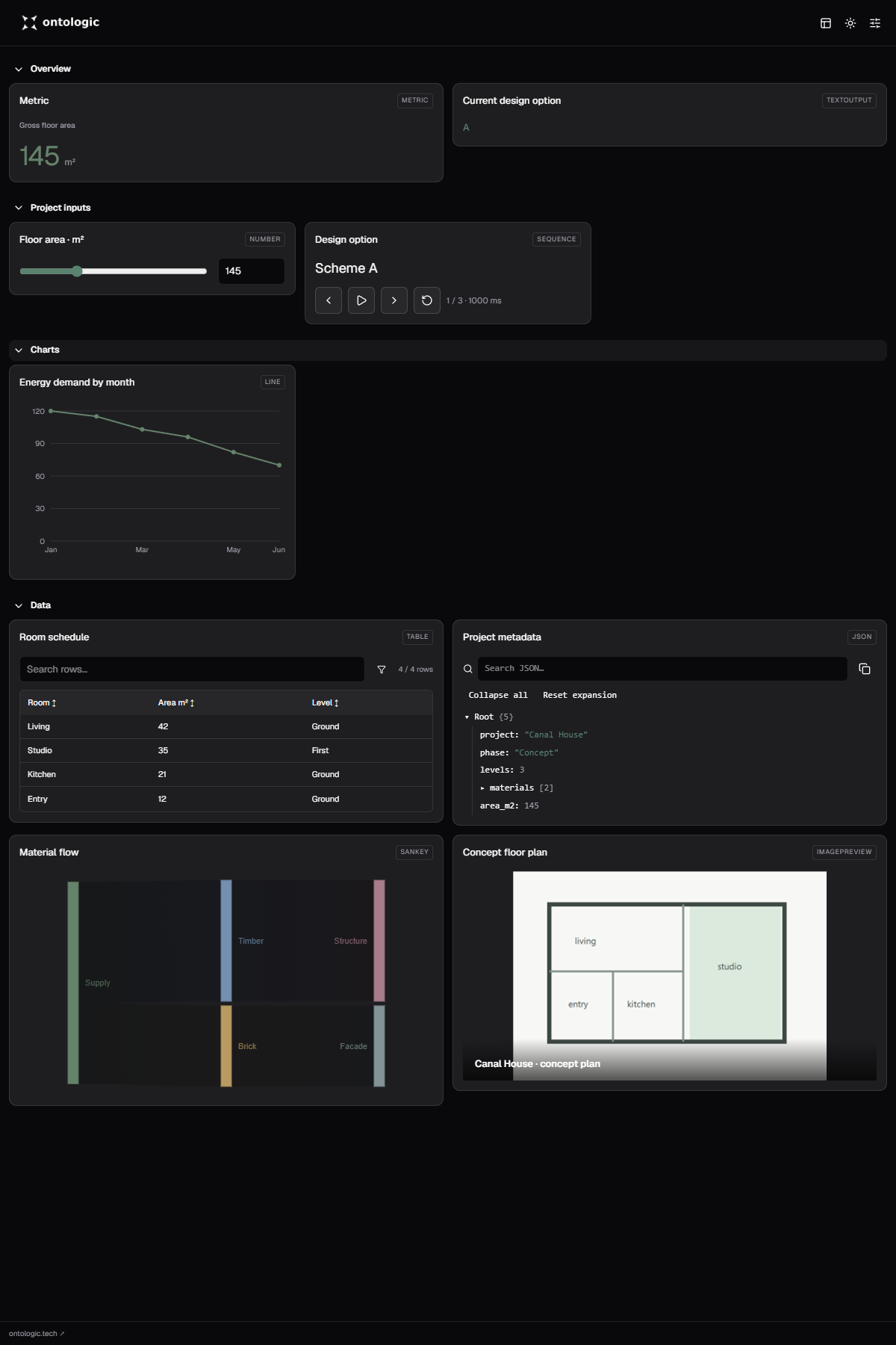 Installed Mini Studio Data Explorer dashboard in dark mode with a slider, sequence, line chart, table, JSON viewer, Sankey chart and image preview