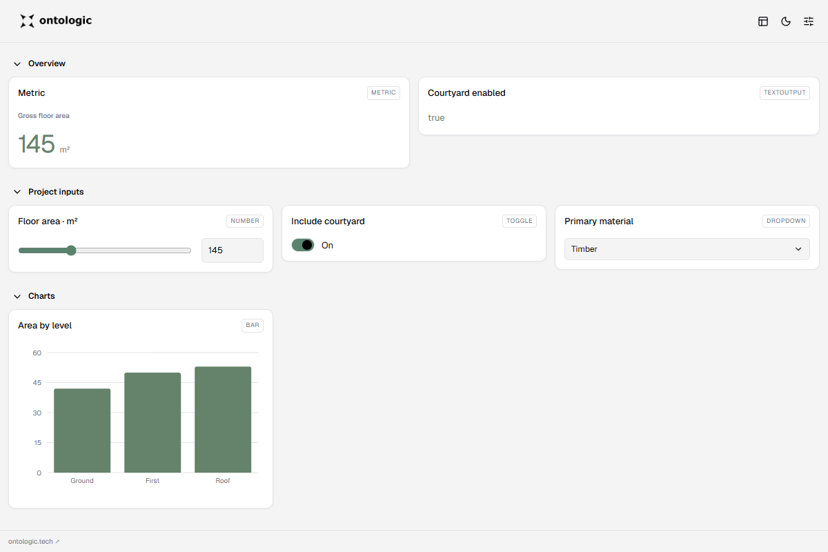 Installed Mini Studio Design Controls dashboard showing a floor area slider, courtyard toggle, connected outputs and bar chart