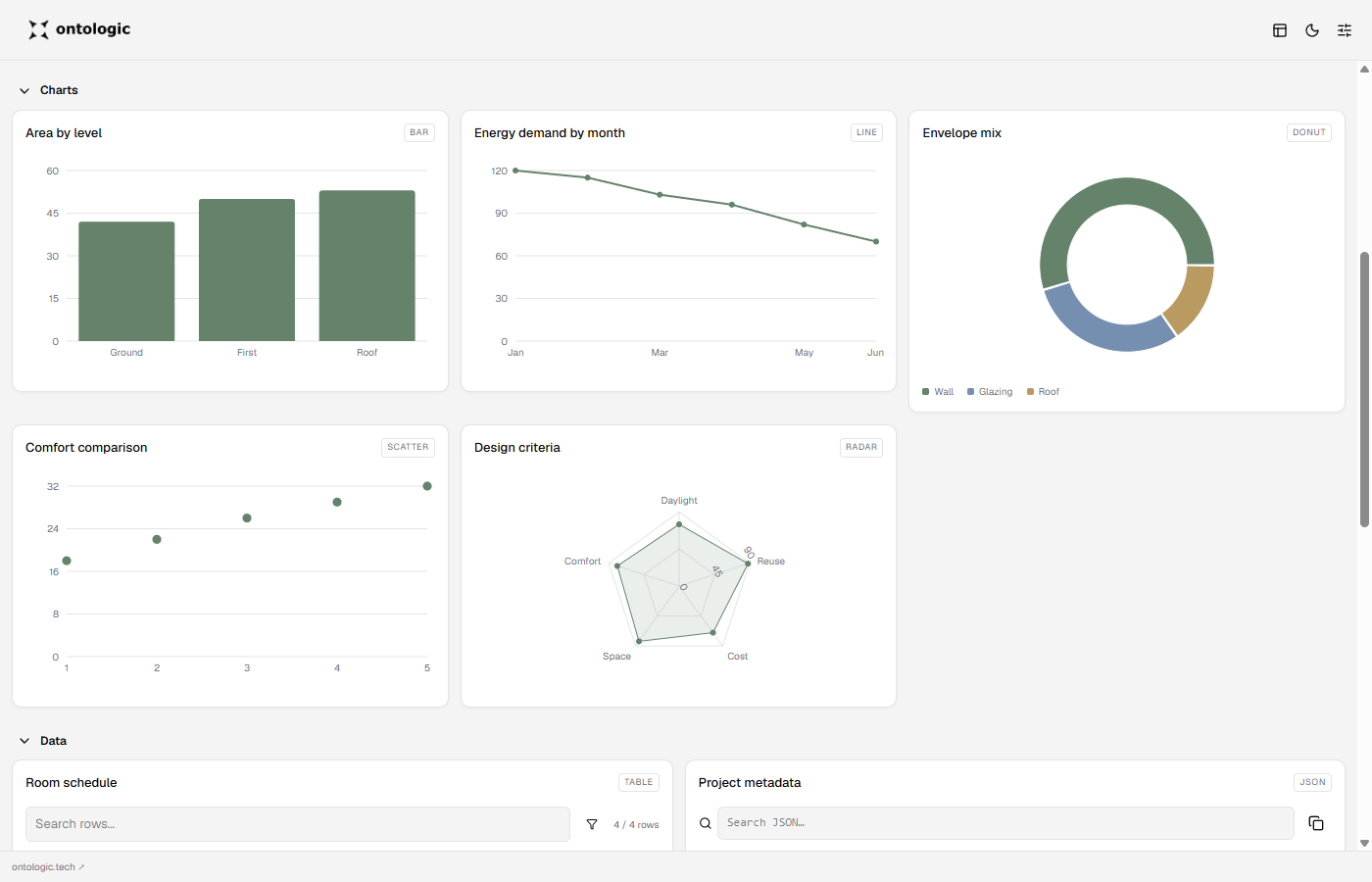 Bar, line, donut, scatter and radar charts from the Canal House sample.