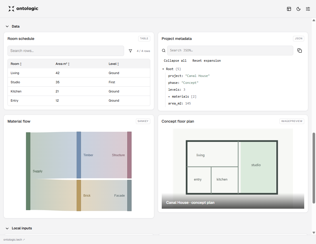 A searchable table, JSON, Sankey flow and local plan image.